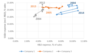 Strategic Benchmarking In The Supply Chain Triangle