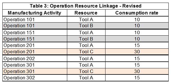 Resource Linkage - Revised  example for tool capacity