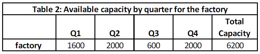 Example for rough cut capacity planning