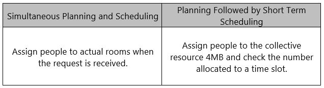 Planning versus Scheduling