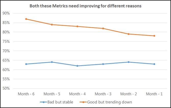 Metrics Difference Trend for reporting forecast accuracy