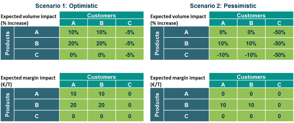4. customer-product segmentation