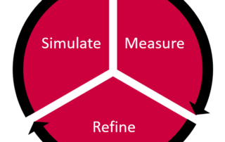 statistical forecasting three steps