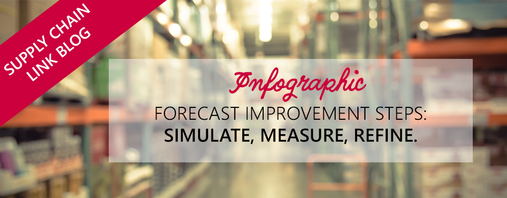 forecast improvement steps infographic featured