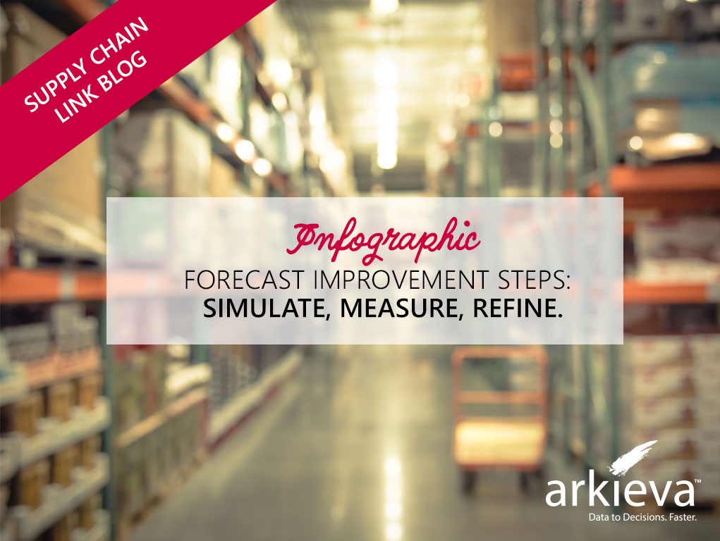 forecast improvement steps infographic