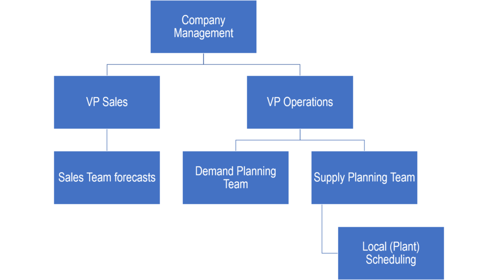 Supply Chain Talk: Why Your Supply Chain Planning Team Isn’t Working