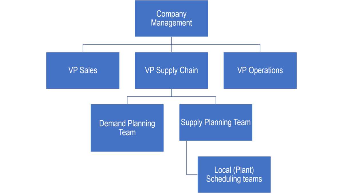 Supply Chain Talk: Why Your Supply Chain Planning Team Isn’t Working