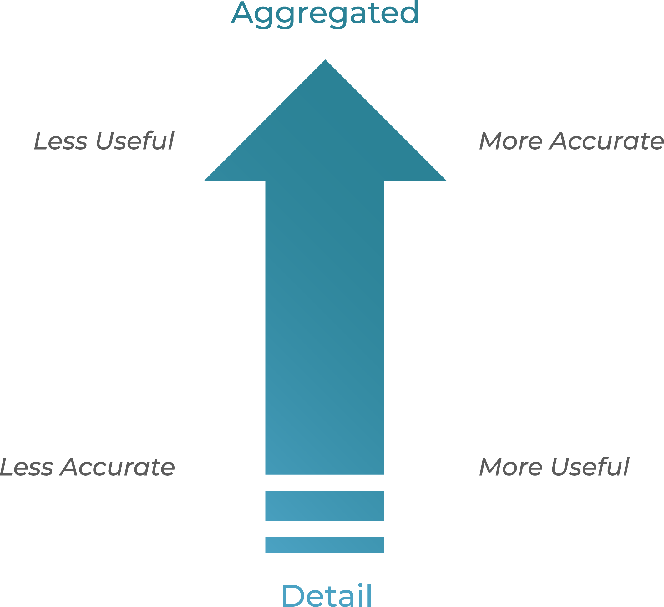 A 6Step Guide to Improving Your Statistical Forecast Technique