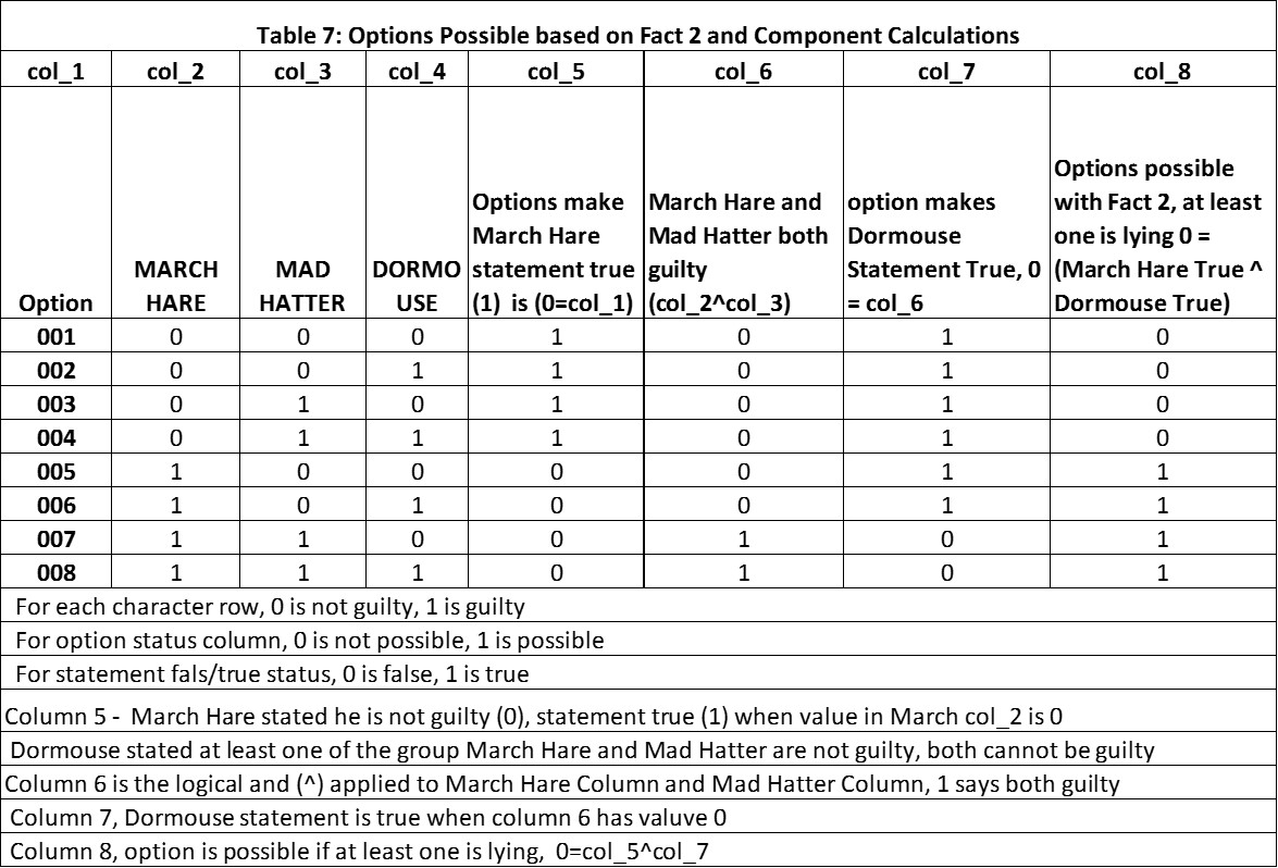 supply chain optimization model table 7