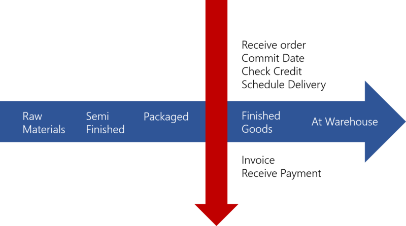 should-i-use-order-lead-time-for-demand-segmentation