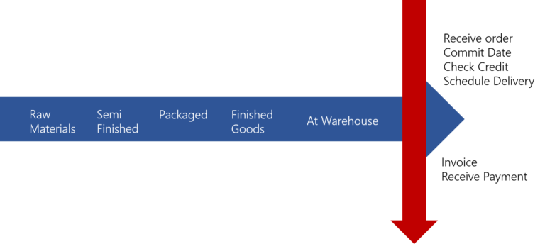 streamlining-your-business-operations-understanding-cycle-time-and