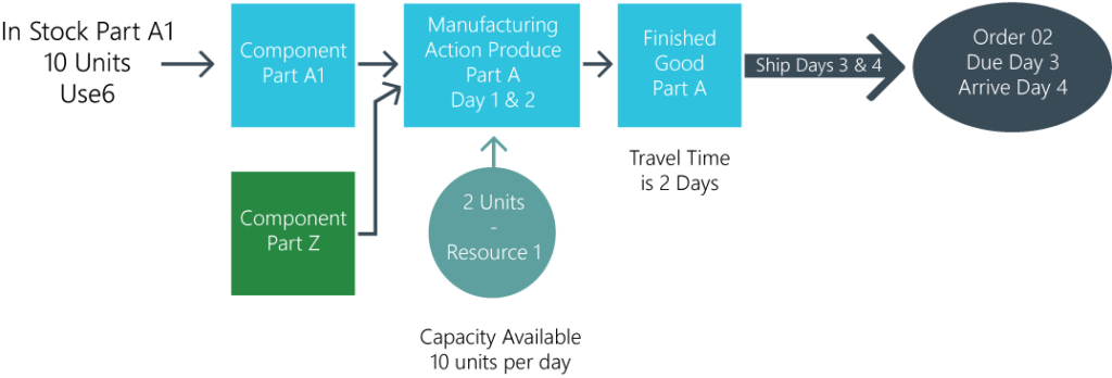 Optimizing-supply-chain-planning