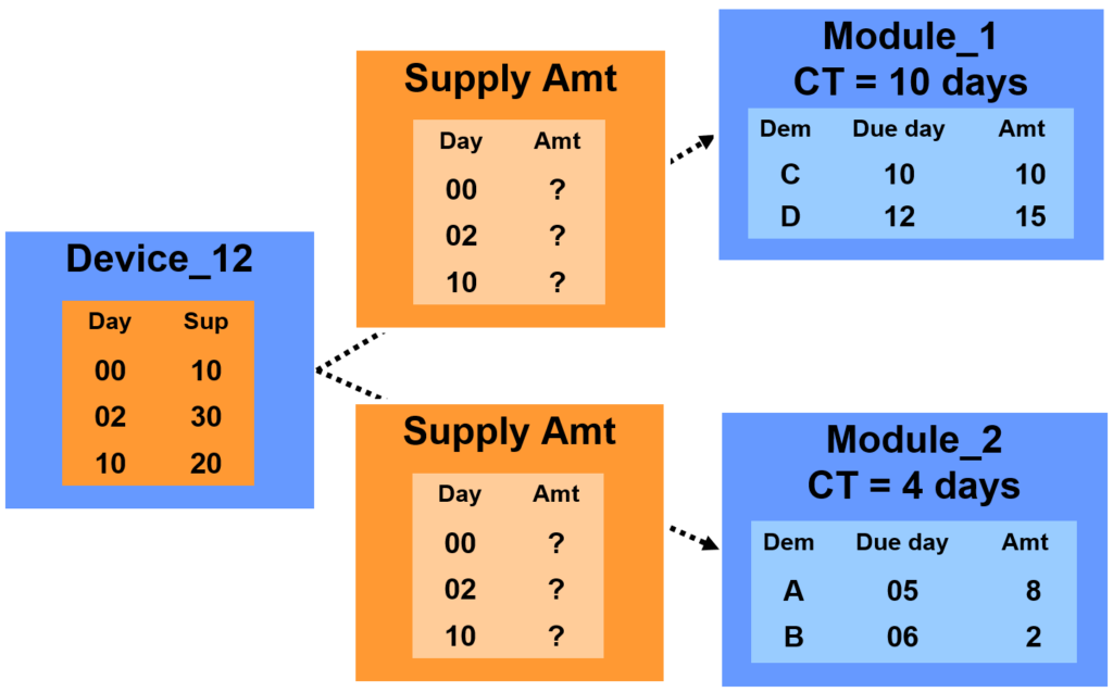 supply-chain-optimization-methods