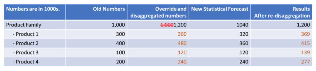 Statistics visual data 6