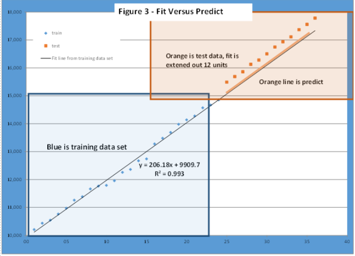 demand-forecast-analytical-methods