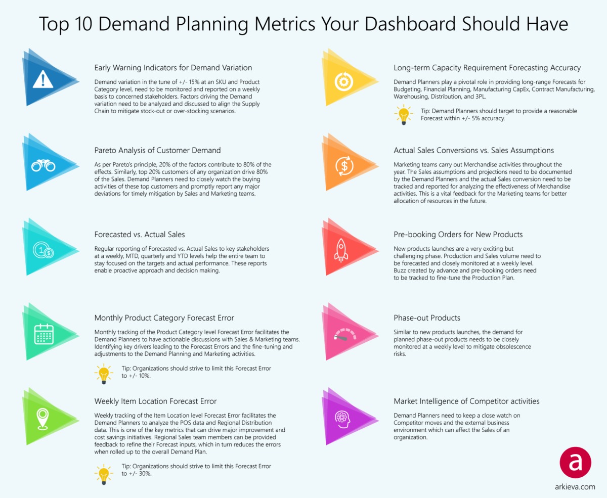 Err маркетинг. Demand planning. Demand & Supply planning. Top demand stock.