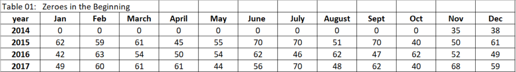 How To Measure Forecast Errors In Intermittent Demand Forecasting