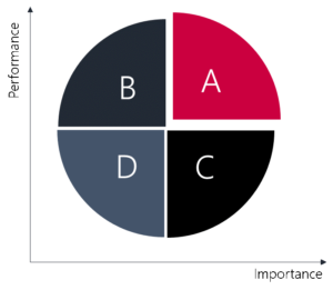 demand segmentation diagram