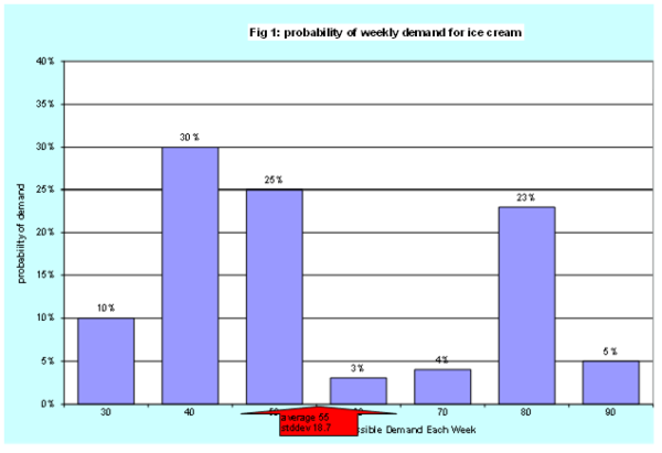 Probabilistic Forecasting and Confidence Intervals