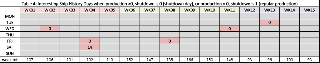 shutdown days demand planning