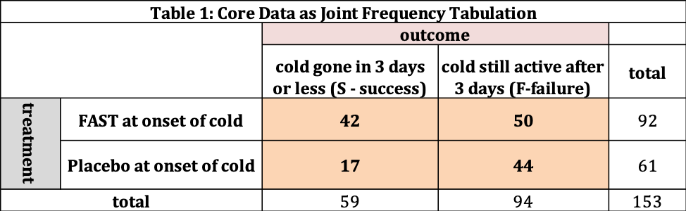 conditional probability chart