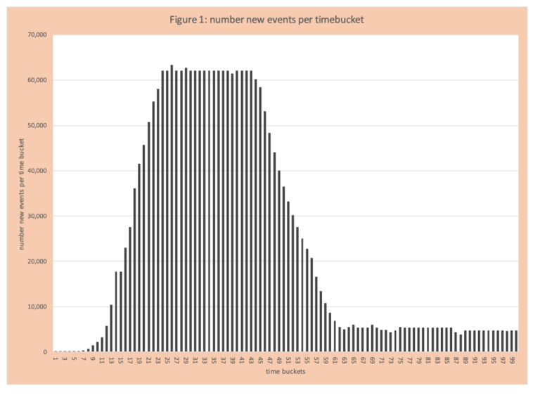 COVID19 Taking the Mystery Out of the APEX Curve and Some Basics on