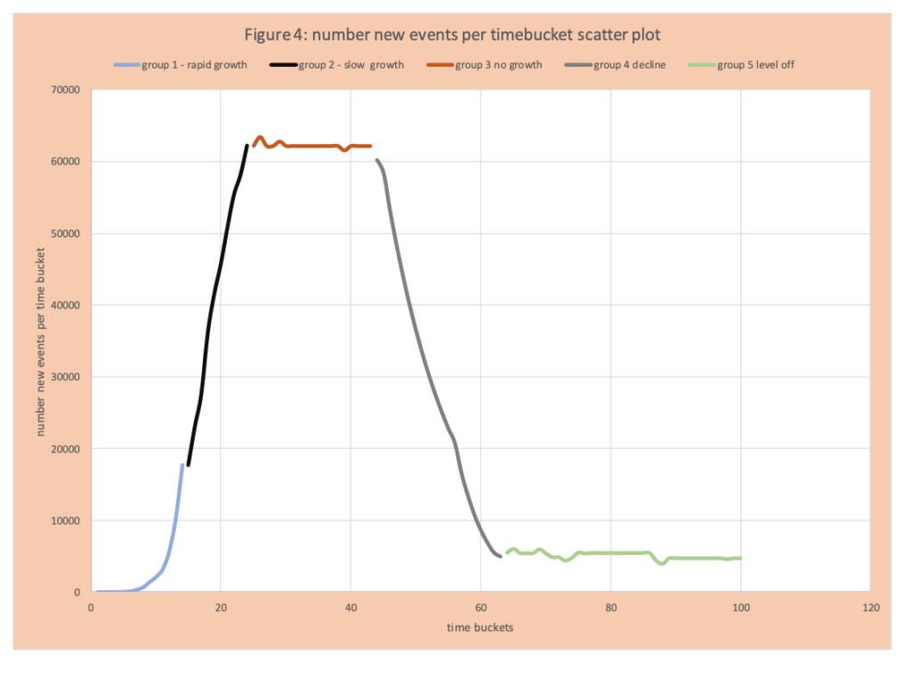 COVID19 Taking the Mystery Out of the APEX Curve and Some Basics on