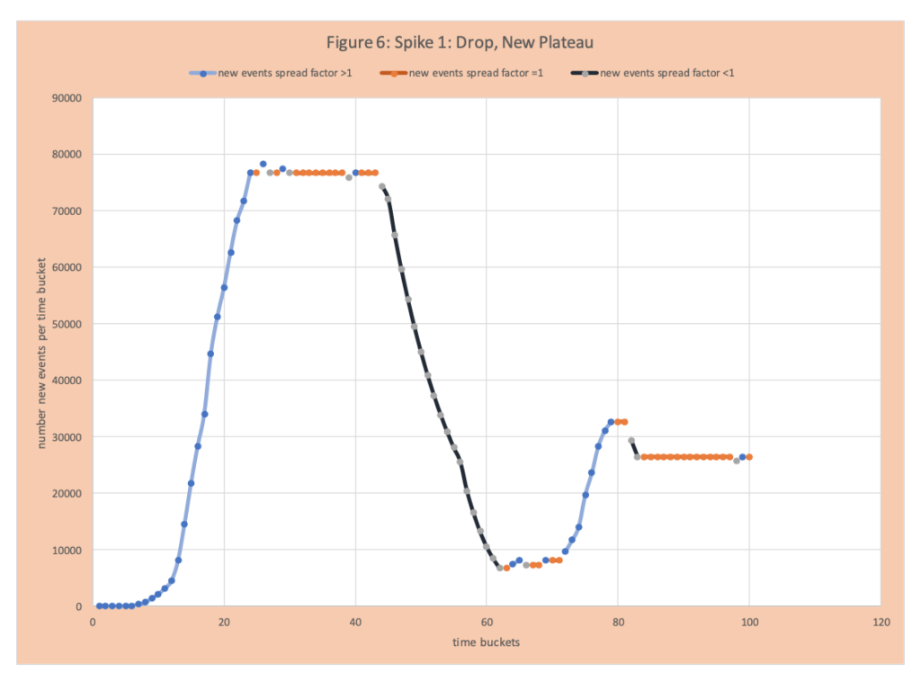 COVID19 Taking the Mystery Out of the APEX Curve and Some Basics on