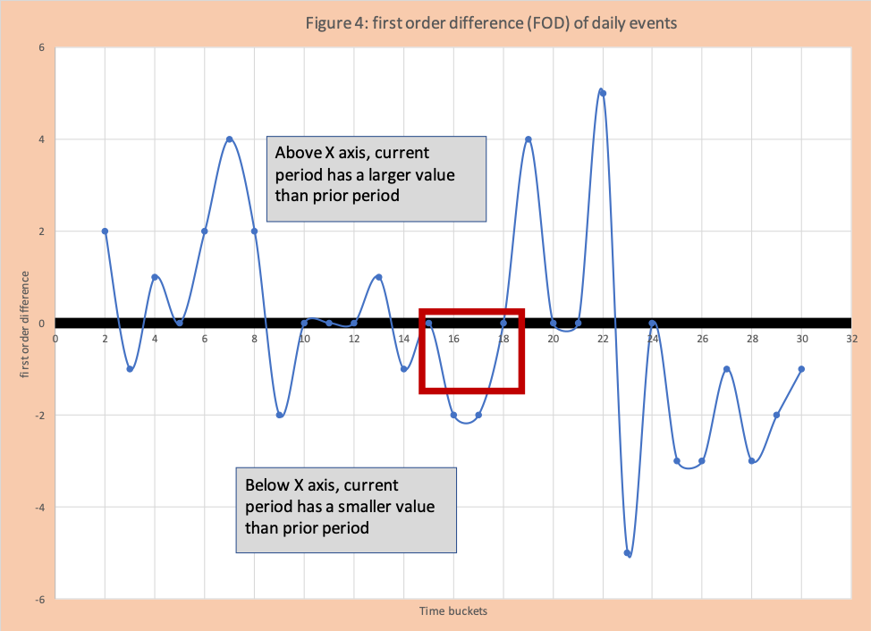 COVID-19 Data Analysis Basics