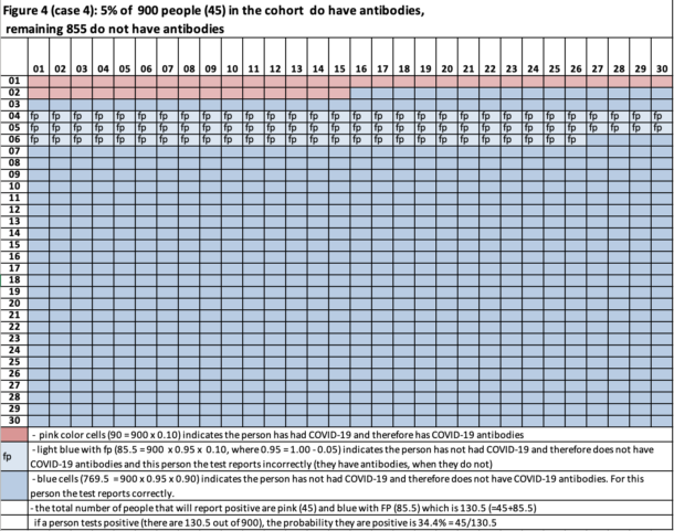 Statistical Forensics - The Danger of Being Data and Not Operations ...