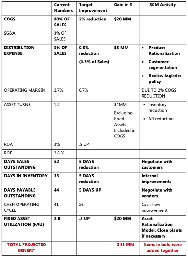 supply chain finance case study