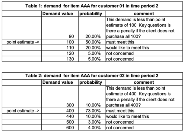 Target Inventory and Central Planning Engines (Models) – Avoiding the ...