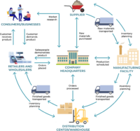 Sustainability & Circularity In Your Supply Chain Planning