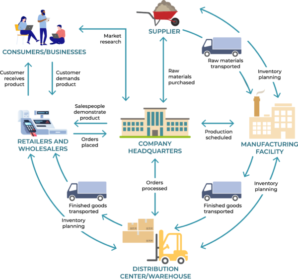 Sustainability & Circularity in Your Supply Chain Planning
