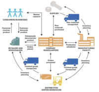 Sustainability & Circularity in Your Supply Chain Planning