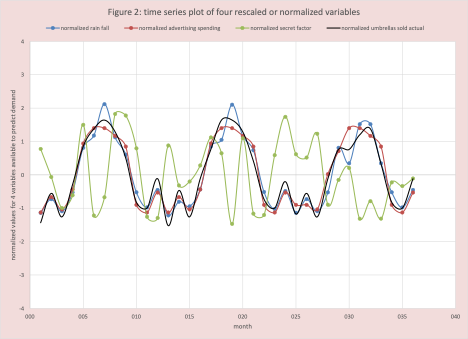 time series forecasting figure 2