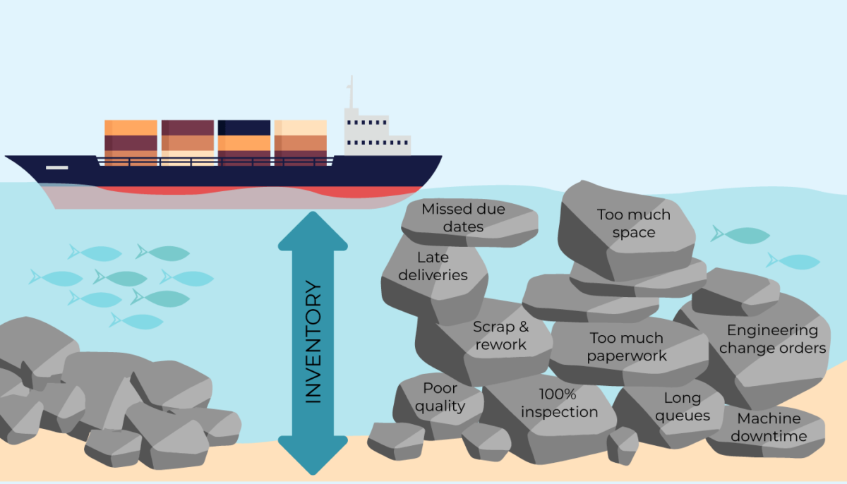 SOS(C): Shorten Our Supply Chains