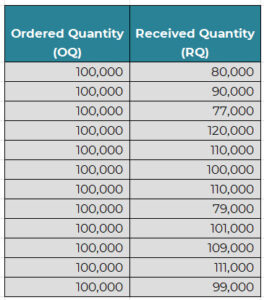order quantity and order received chart