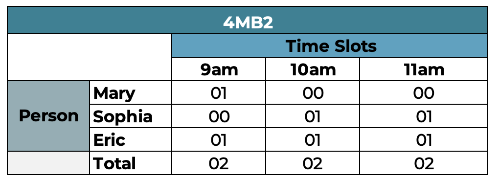 scheduling image