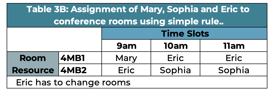 scheduling image