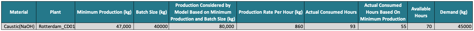 supply planning