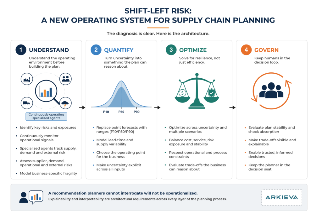 shift-left risk